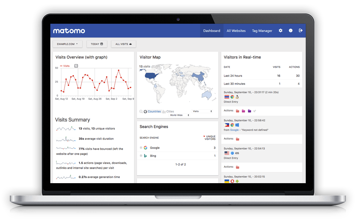 La console di gestione di Matomo Analytics